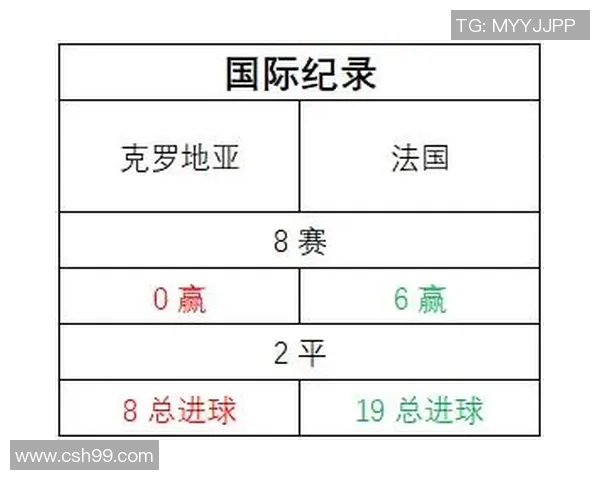欧国联克罗地亚对瑞典比赛前瞻及胜负预测分析